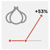 NPR Shopping Cart Economics: How Prices Changed At A Walmart In 1 Year 