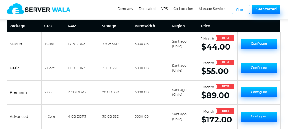 VPS Hosting Chile Plan